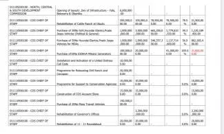 Cross Rivers Spends Nearly 50% Of Internally Generated Revenue On Vehicles In First 9 Months Of 2024