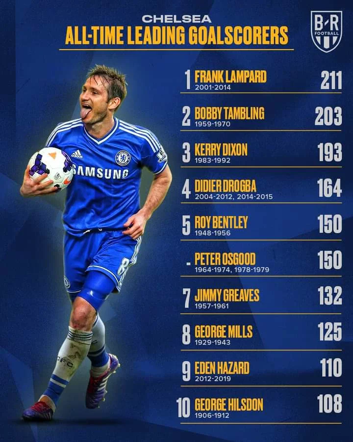 Chelsea's Top 10 All-Time Leading Goalscorers