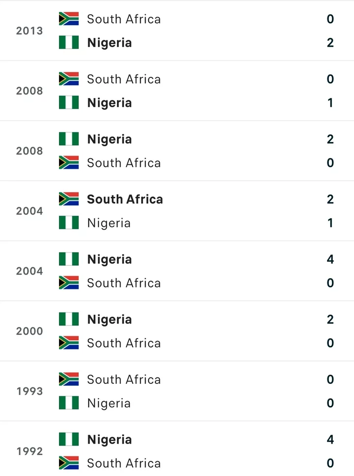 NGA vs RSA: Match Review, Head-To-Head, And Confirmed Kickoff Time For The World Cup Qualifying Game