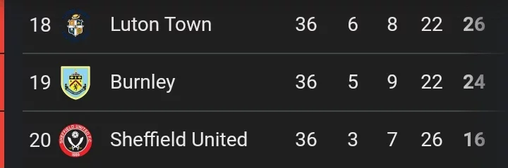 Current EPL Table And Match Review As Man City Win 4-0