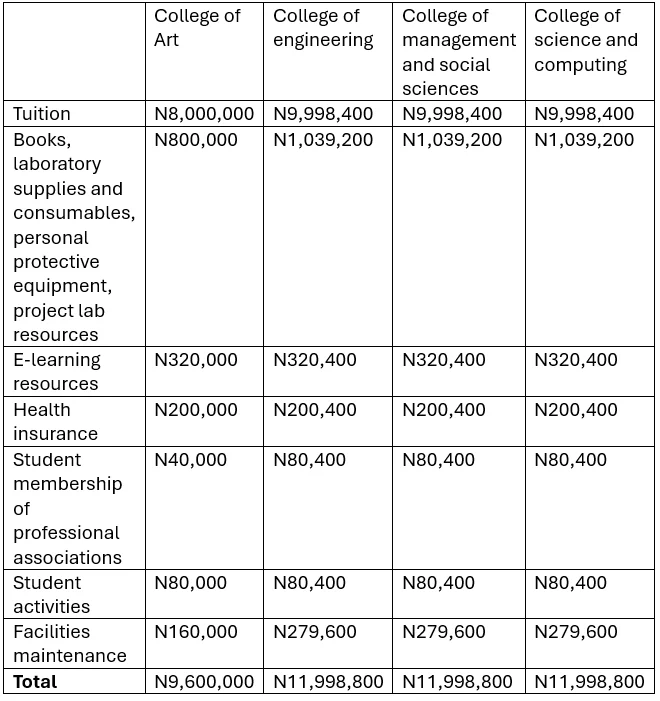 Wigwe University fees: Hostel accommodation costs N1 million monthly