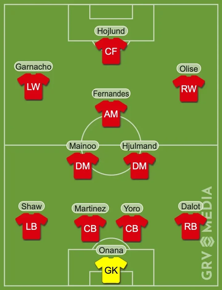 Man United's Potential XI With 3 New Signings That Could See Them Compete for Titles Next Season