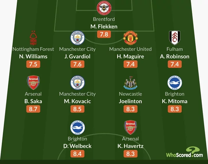 EPL Team Of The Week: Two Arsenal players and One Man United player were included in the list.