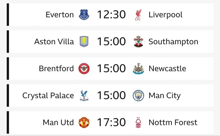 EPL: Saturday Matches, Fixtures, and Preview