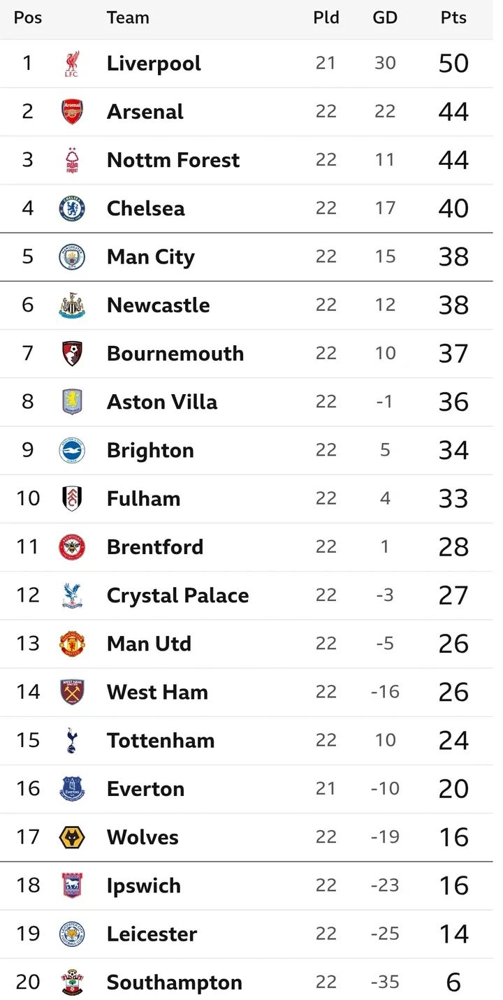 EPL Predictions: How Saturday's Matches Could Unfold