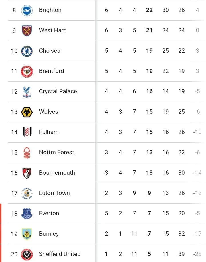Final EPL Table & Review After Sunday's Matches as Liverpool Overtake Man City in Title Race