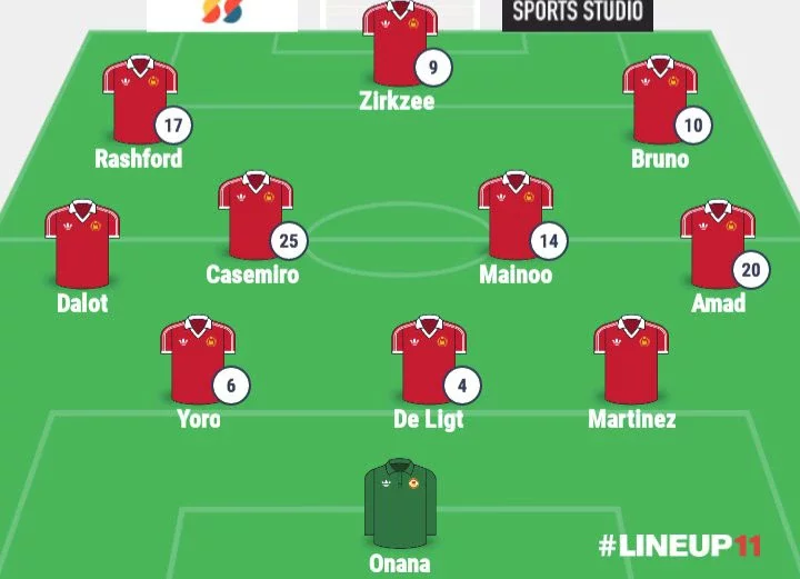 Mazraoui dropped: Man Utd's Potential XI That Could See Them Bounce Back to Winning Ways vs Forest