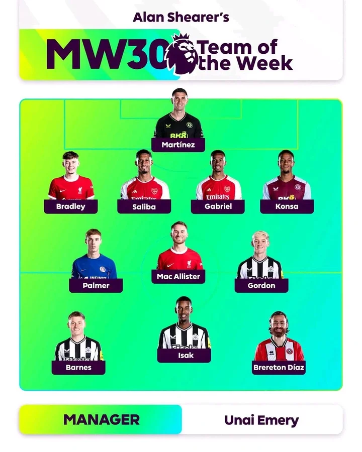 Premier League Team of the Week After Matchday 30 As Two Arsenal Players Makes The List