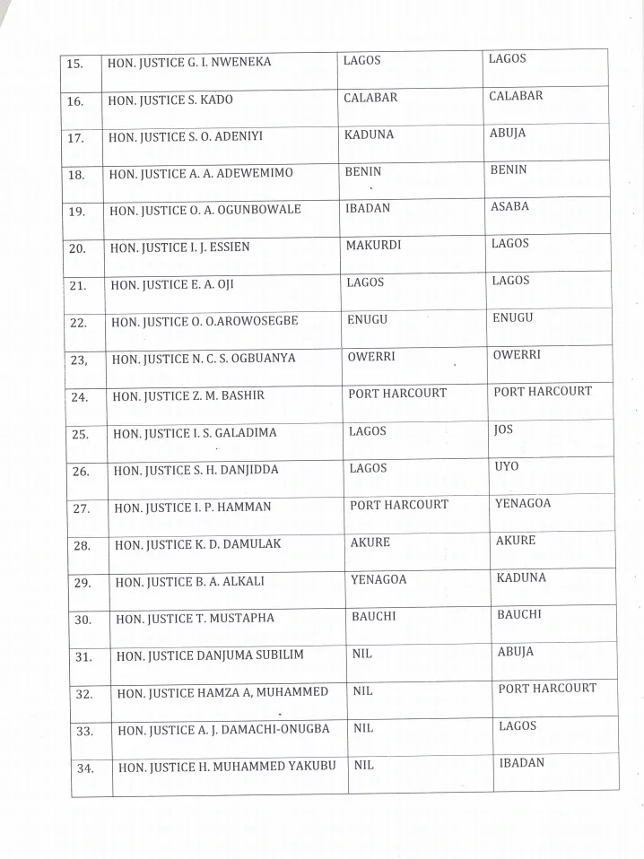 BREAKING: [FULL LIST]: National Industrial Court releases Posting of Judges To Various Divisions