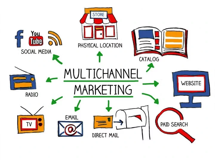 growth, business like a pro, multichannel marketing