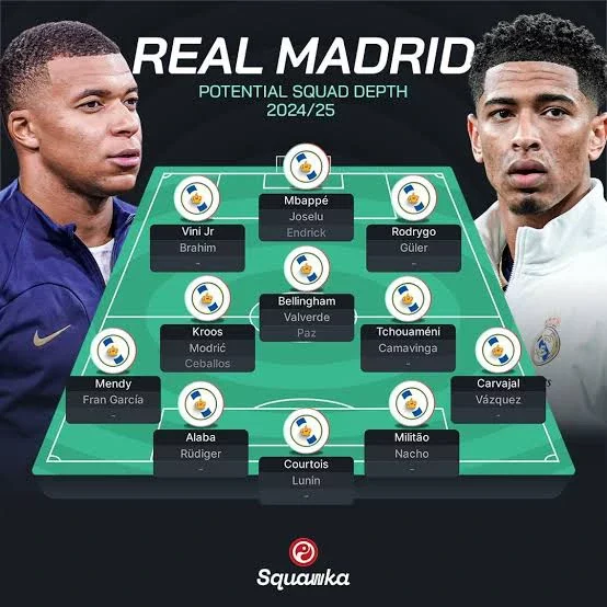 Real Madrid potential squad depth for 2024/25 season, after the clubs complete their summer signing