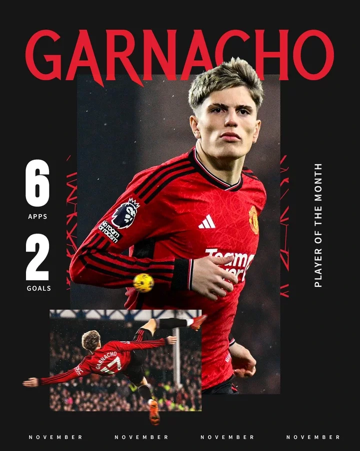 Garnacho Beats His Man United Teammates to Win Best Player of the Month of November