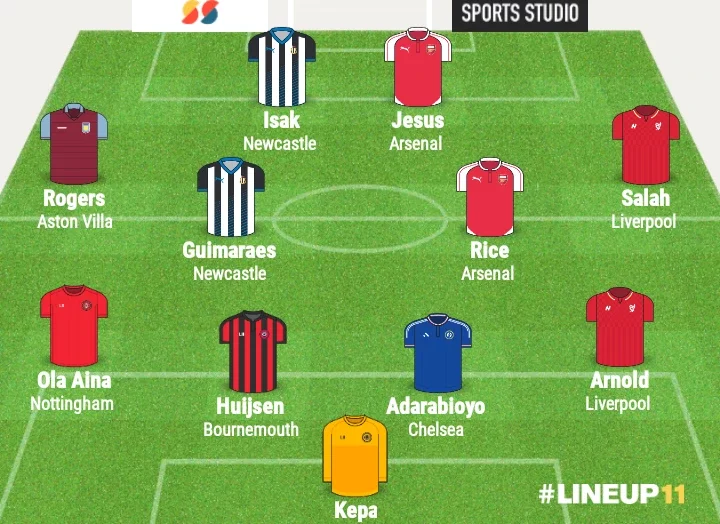 EPL Team of the Week for Matchday 17 as Chelsea, Super Eagles, Liverpool and Arsenal Stars Features.