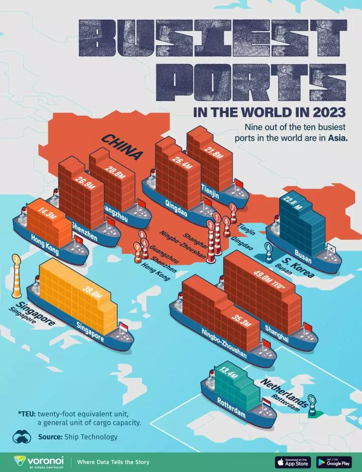 This illustrative graphic shows the busiest ports in the world.