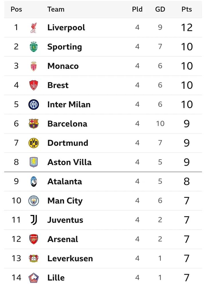 UCL: Tuesday Matches, Fixtures, and Preview