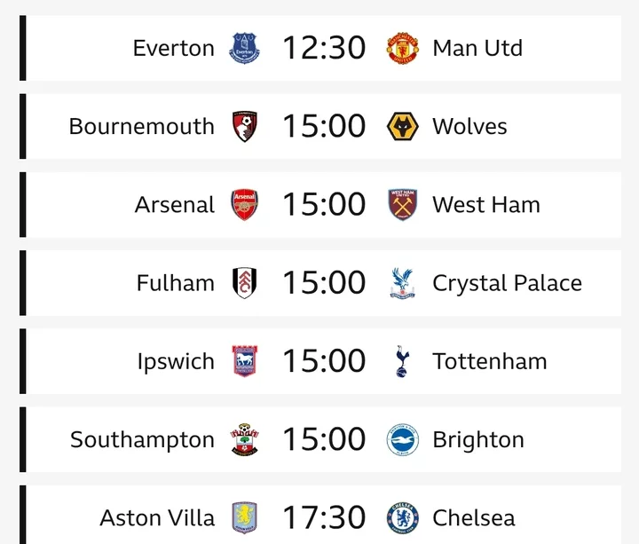 EPL: 5 Teams Predicted to Win Their Games on Saturday