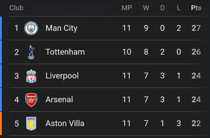 EPL Table and Match Analysis After Liverpool Draw Today