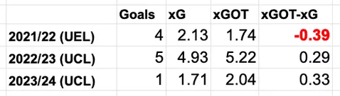 Victor Osimhen stats