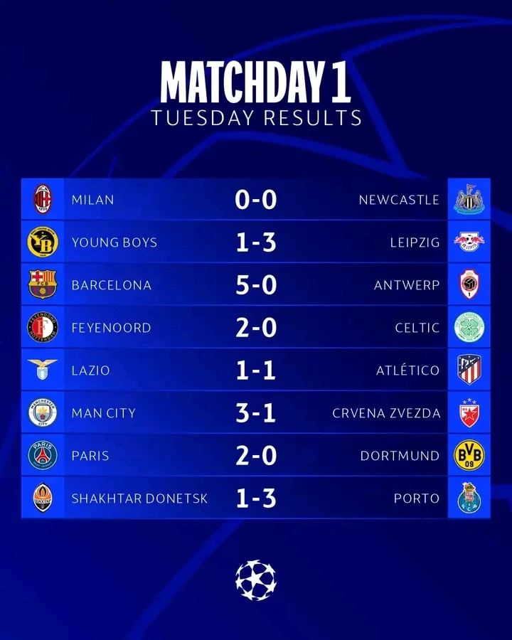 The UCL Group Tables and Results After Yesterday's Matches.