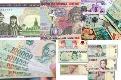 10 Weakest Currencies in The World