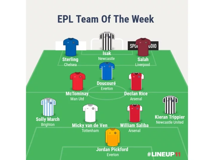 Opinion: EPL Team Of the Week: Chelsea, Man Utd and Arsenal Players All Made the List.