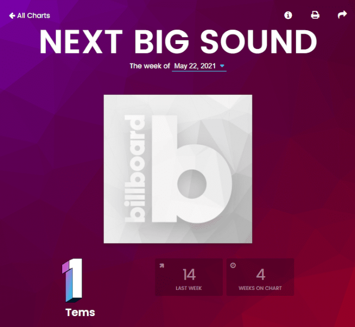 Tems Emerges Number 1 on Billboard's Next Big Sound