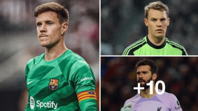 Top 10 Highest-Paid Goalkeepers in the World