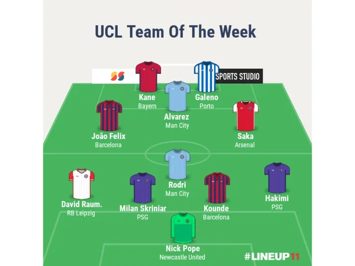 Opinion: Champions League Team of the Week.