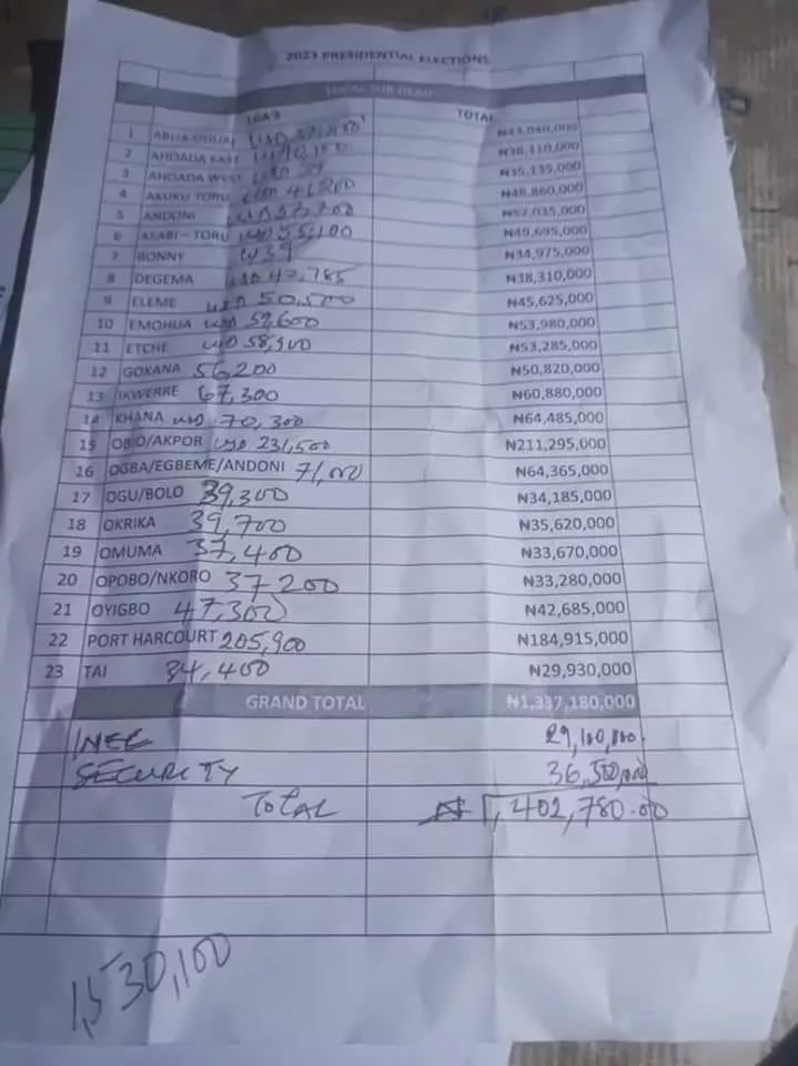 Rivers Police arrest House of Reps member with $498,100 cash, distribution list in Rivers