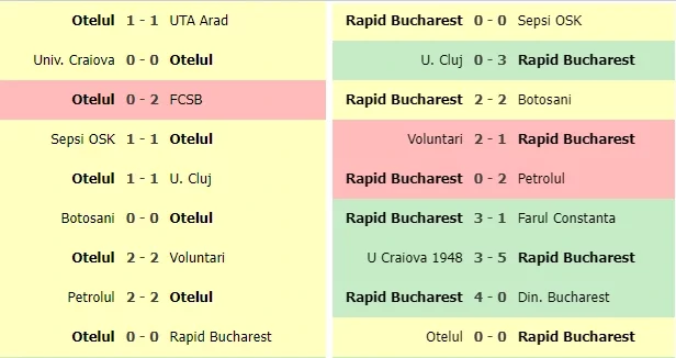 How to win over/under 2.5 goals football bets