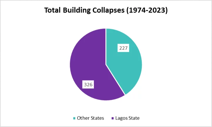 8 things you should do to prevent demolition of your property in Nigeria