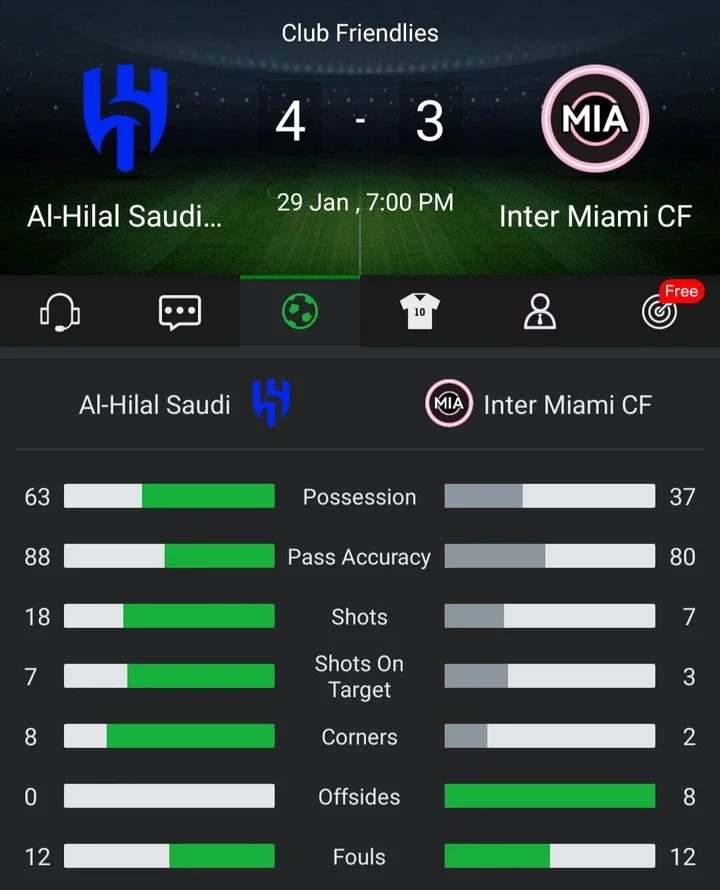 ALH 4-3 MIA: How This Match Proves Ronaldo Statement About The Saudi League Right.