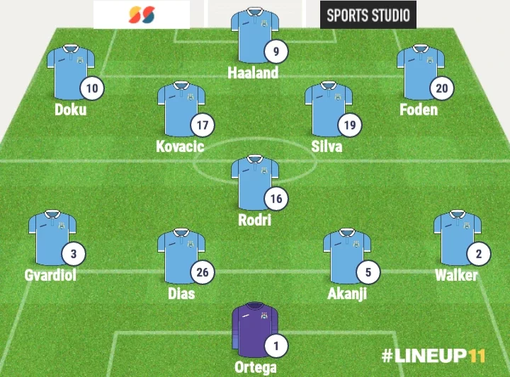 MCI vs WHU: Man City's Potential XI That Could See Them Win An Historic Fourth EPL Title vs West Ham