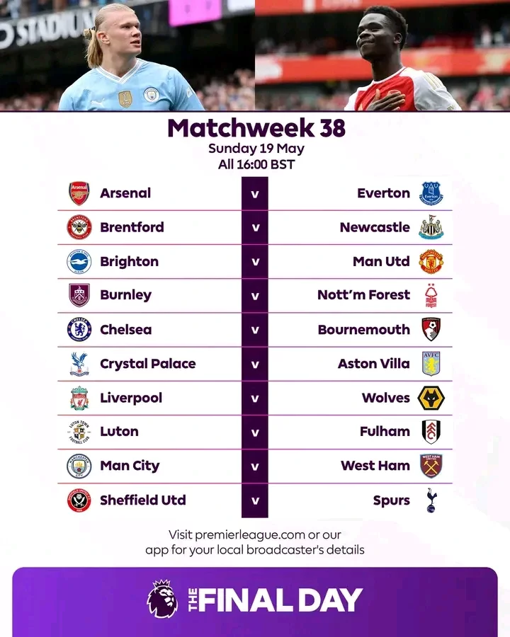 EPL table and fixtures ahead of the last game of the season playing on Sunday