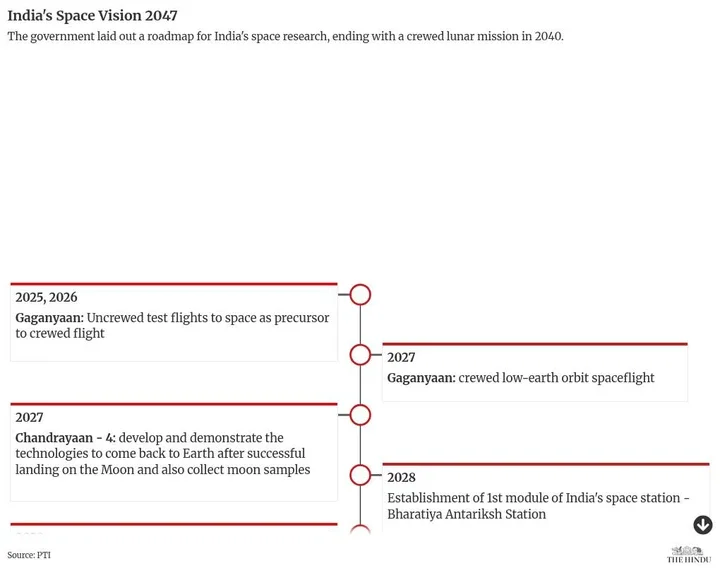 timeline visualization