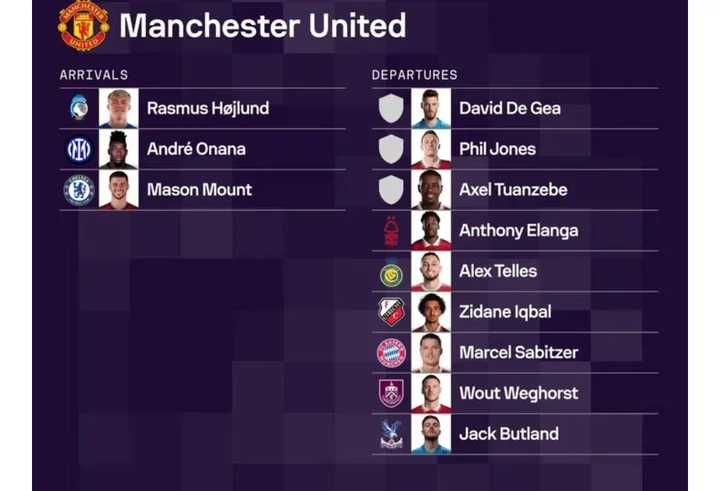 Man Utd Arrivals And Departures This Summer