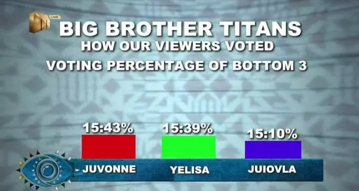 Big Brother Titans on X: The games are on. Who are you on betting on  tonight? #BBTitans Visit our site for the latest updates:    / X