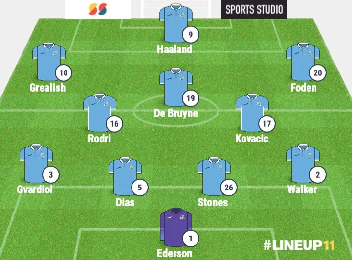 BRI vs MCI: Man City's Strongest Lineups That Could Face Brighton and Hove Albion In the EPL.