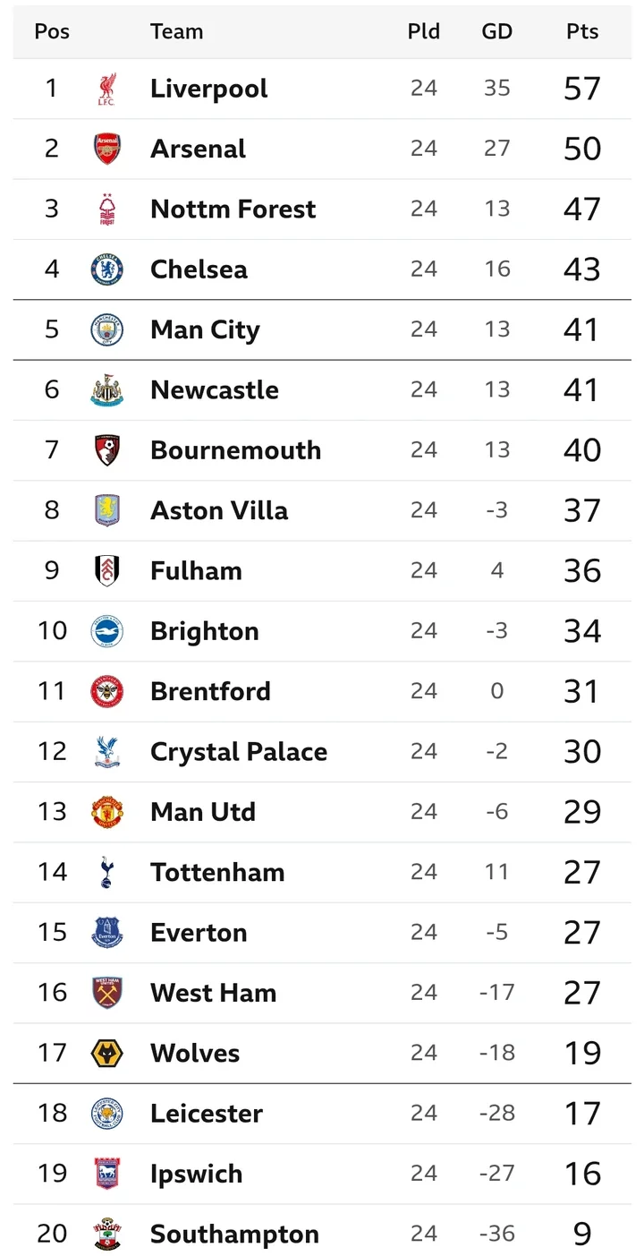 EPL: How Saturday's Results Could Shake Up the Table