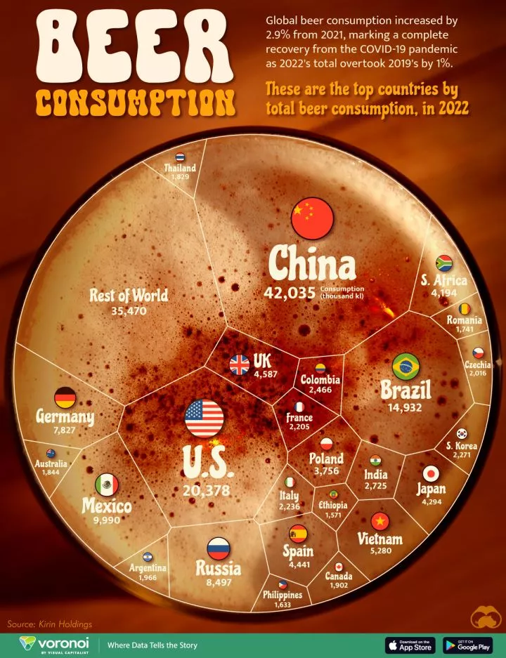 This voronoi graphic shows the countries that drink the most beer.