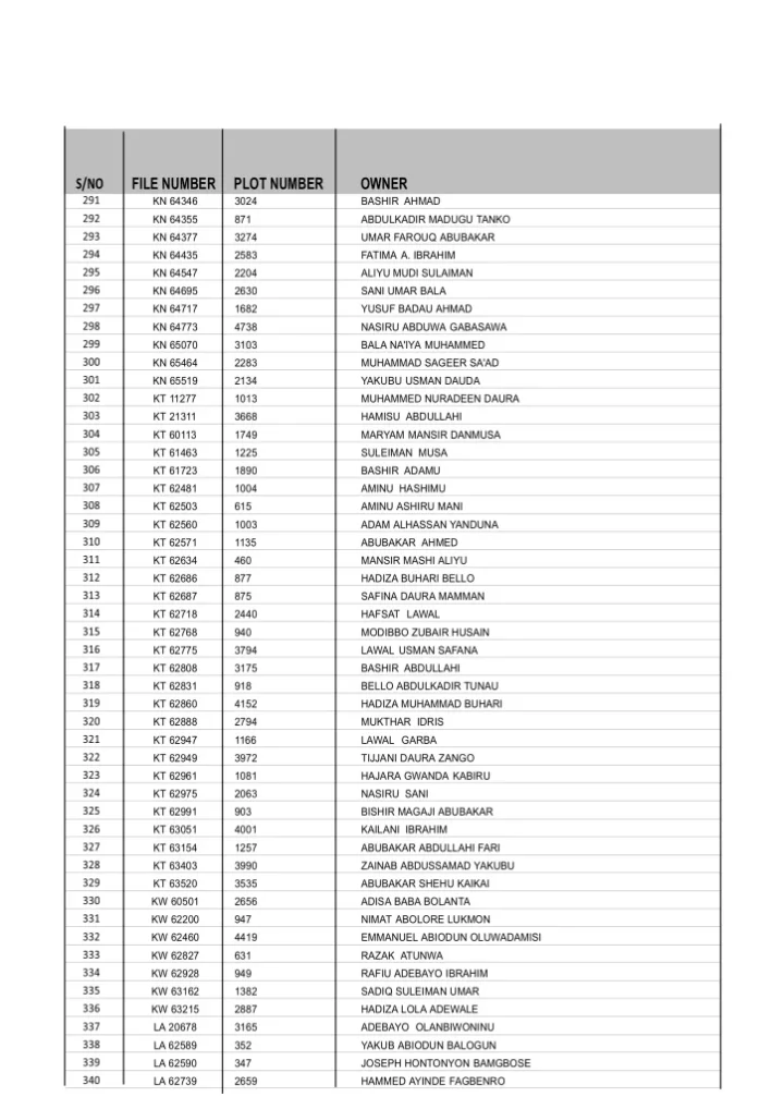 Full List: Politicians and individuals who had their Abuja lands revoked by Wike