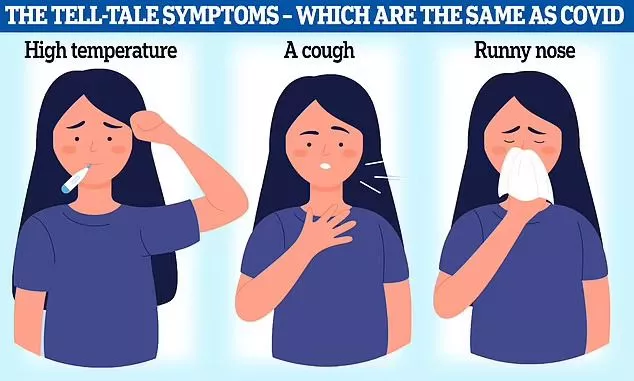 The hidden symptoms of HMPV - the 'mystery' illness surging China that experts say has ALREADY hit the UK