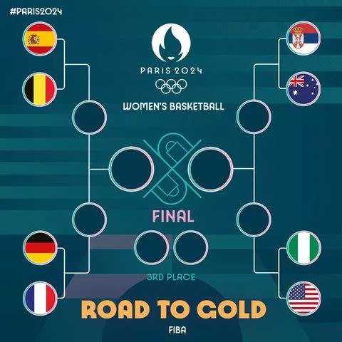 Nigeria's D'Tigress have Mission Impossible as they take on the USA in their Paris 2024 Olympic quarter-final match-up.