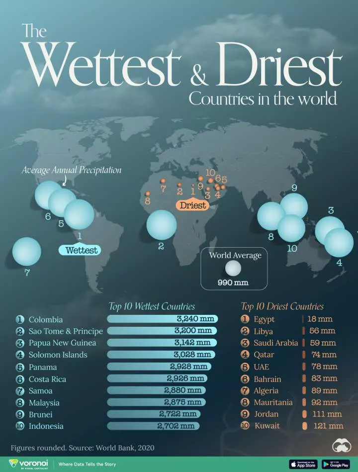 Here Are The World's Wettest And Driest Countries