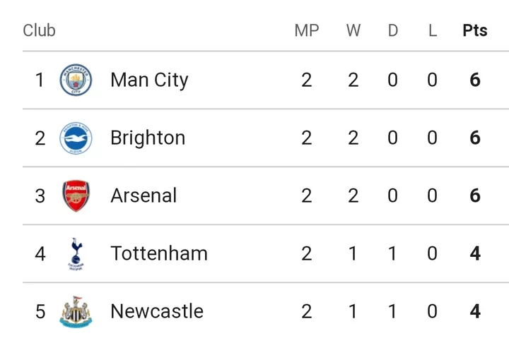 BOU 1-1 NEW: Match Review And Latest English Premier League Table