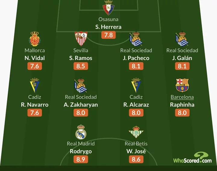La Liga Team of the Week: 1 Barcelona player and 1 Real Madrid player made the list.