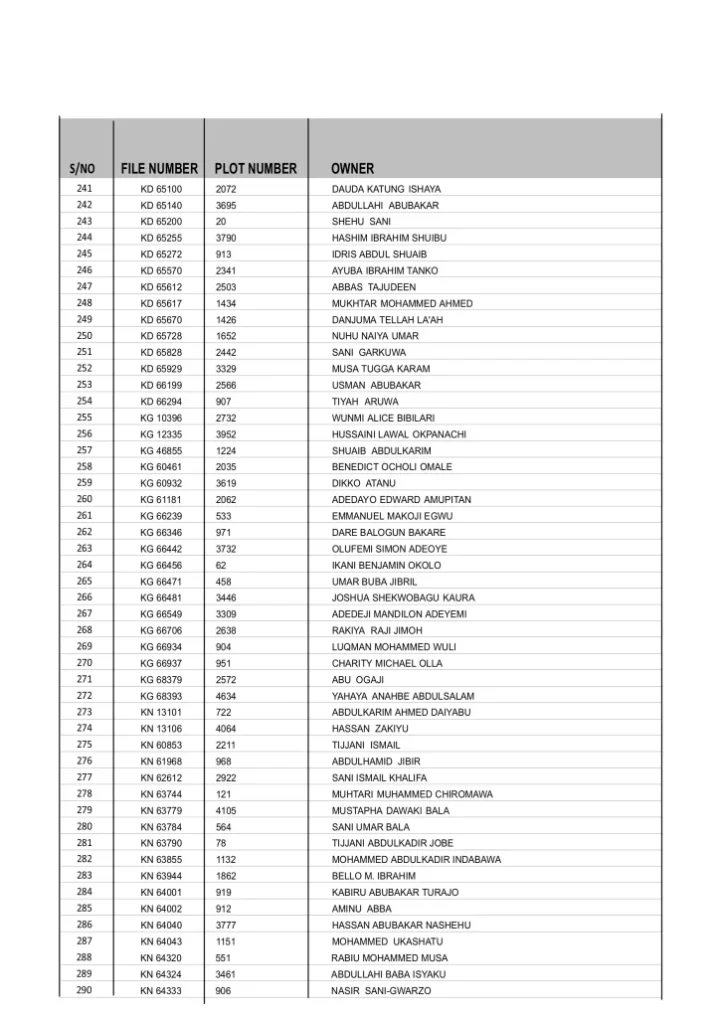 Full List: Politicians and individuals who had their Abuja lands revoked by Wike