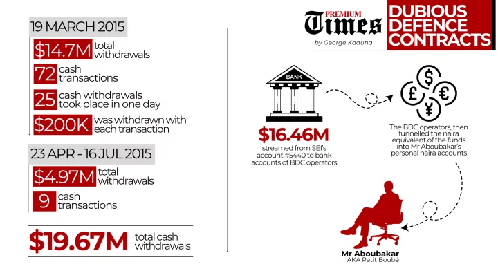 INVESTIGATION: Dubious Contracts: How fugitive arms broker made millions of dollars from Nigeria - Photo/Image