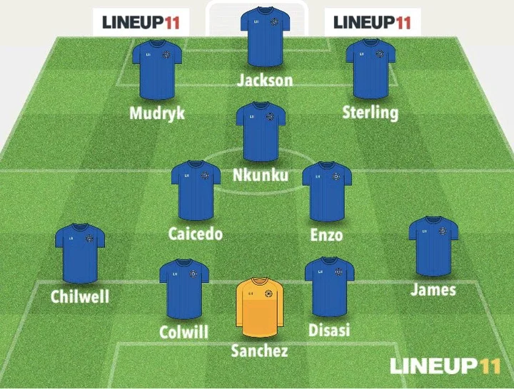 CHE vs NEW: How Chelsea Could Lineup for Their Next Premier League Match on Monday