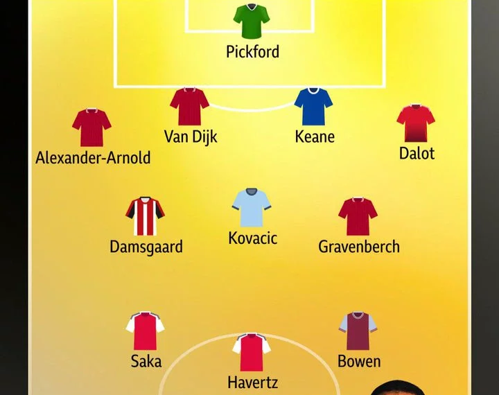 EPL Team of the Week For Matchday 7 as Manchester United, Arsenal and Liverpool Stars Makes List